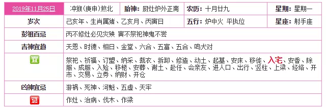 3、属虎的入宅吉日:属虎的在年4年8日能入宅吗？