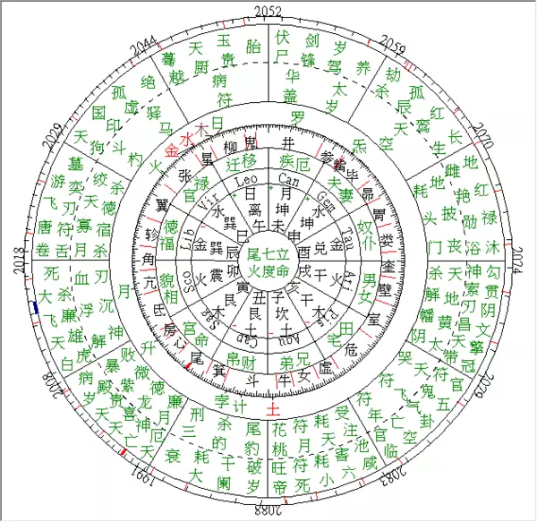 1、命格测算:命格测算 谢谢了