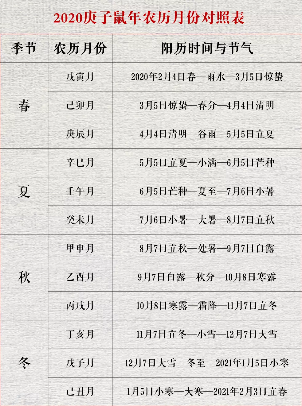 4、事业合作伙伴属相配对:78年属马在事业上和什么属相相配