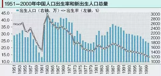 1、61年属虎的今年多大:出生的人过完生日今年多少周岁