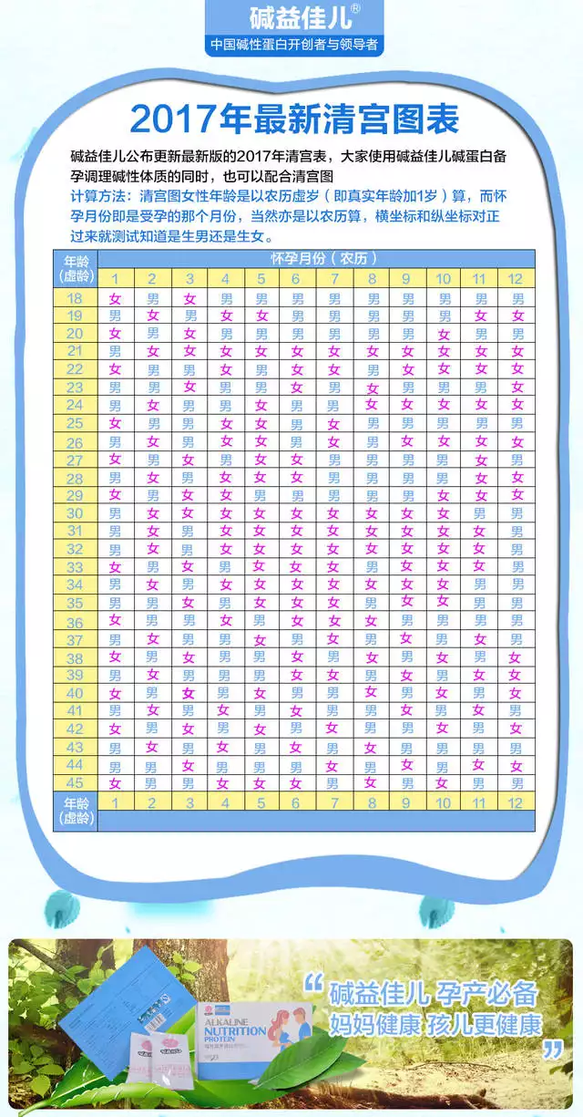 3、年怀孕清宫表:怀孕年生是看的清宫表还是的？