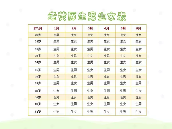 5、年怀孕清宫表:清宫图年生男生女表怎么算