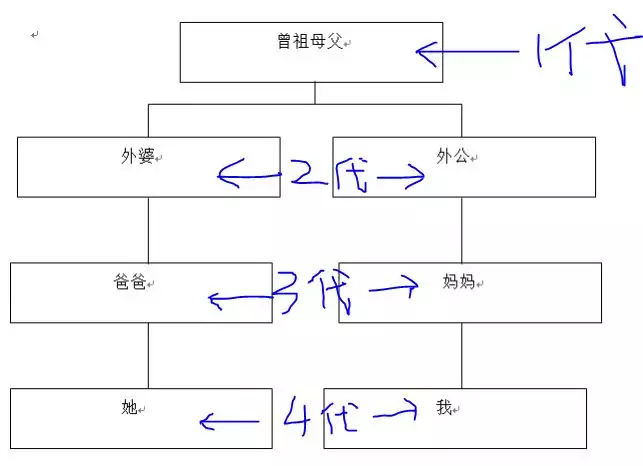 1、怎样算自己的婚姻:怎样算出自己有没有姻缘命