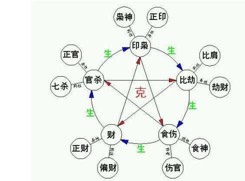 2、与父母相克如何化解:孩子与父母相克但又必须住在一起该怎么办？