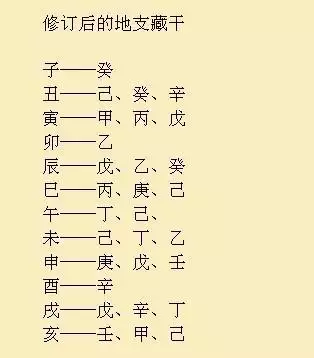 1、免费查生辰八字合不合财:查询八字合不合！