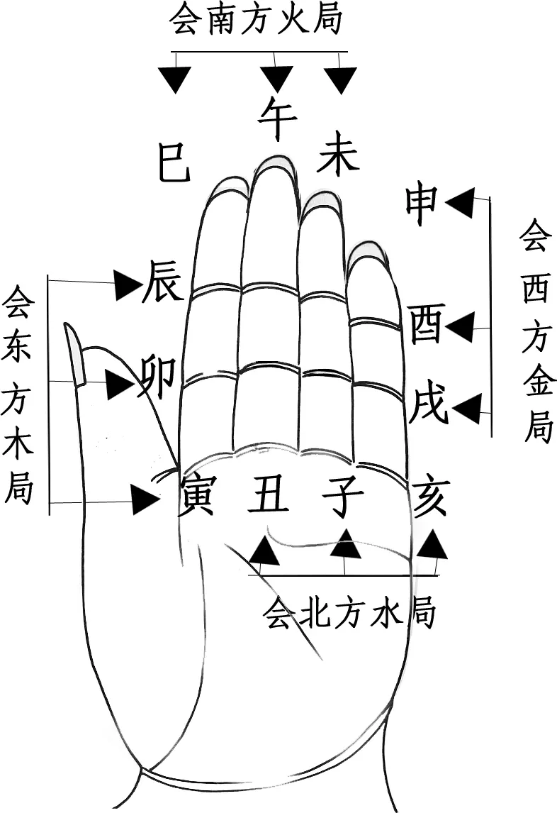 2、地支三合必离婚是真的吗:地支三合局会不会成功