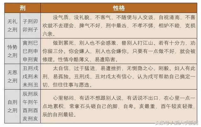 6、地支三合必离婚是真的吗:如何看待八字合婚，地支三合真的有效吗