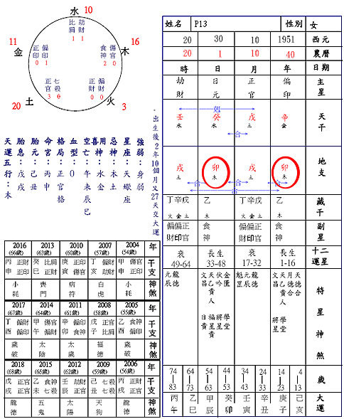 4、地支三合必离婚是真的吗:日干坐下地支三合局妻多有外遇吗