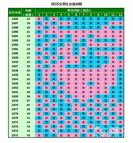 2、88年多大了今年虚岁多大了:年今年是多大？