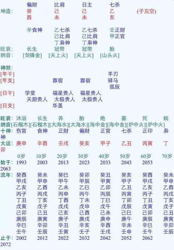 8、乙木女和乙木男的婚姻:乙木配戊土