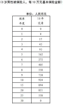 3、年出生的人今年多少岁:年出生的人，今年几岁？