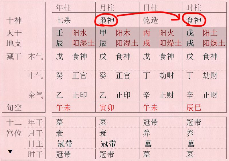 4、八字上中下等命:上等八字的命是什么样的的啊?