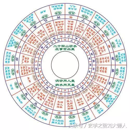 6、四合属相是什么意思:我和老公都属猴，生一个鼠、牛、虎中什么属相的宝宝比较好呢？