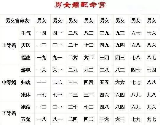 2、合婚多少分:男女八字合婚要多少分才算八字会合