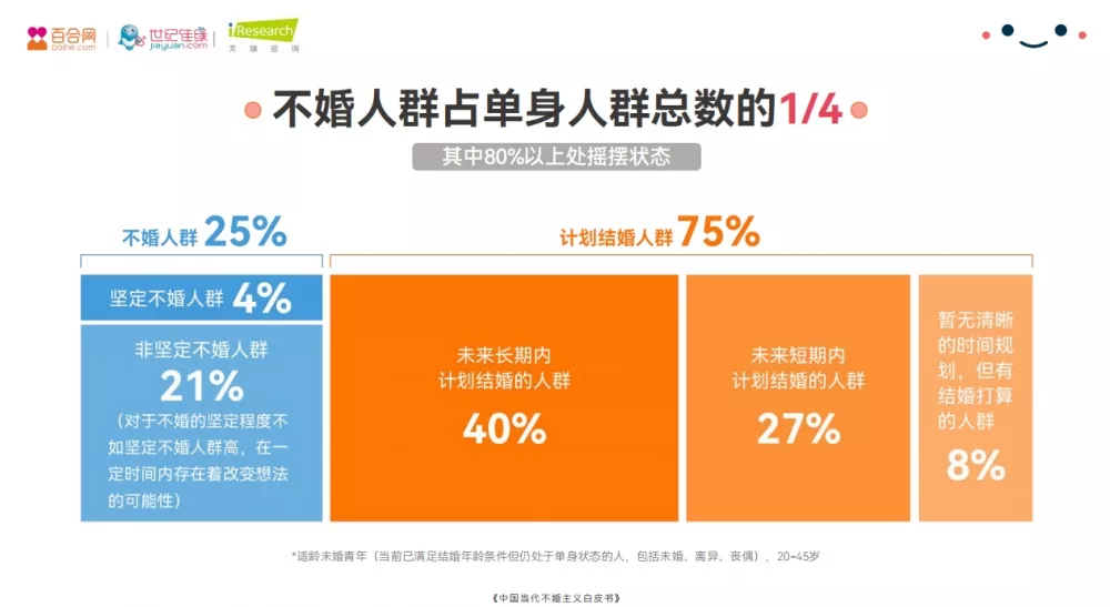 6、上上等婚姻是什么意思:算命中的中上等婚姻，是怎样的？