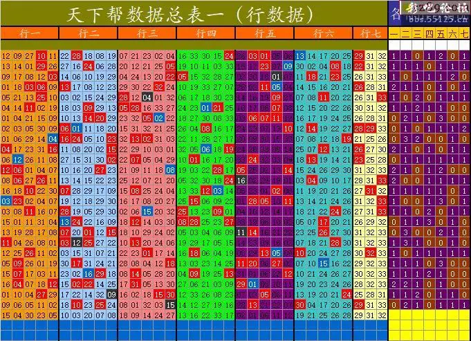 1、双色球乌七图图表:双色球图表怎么分析