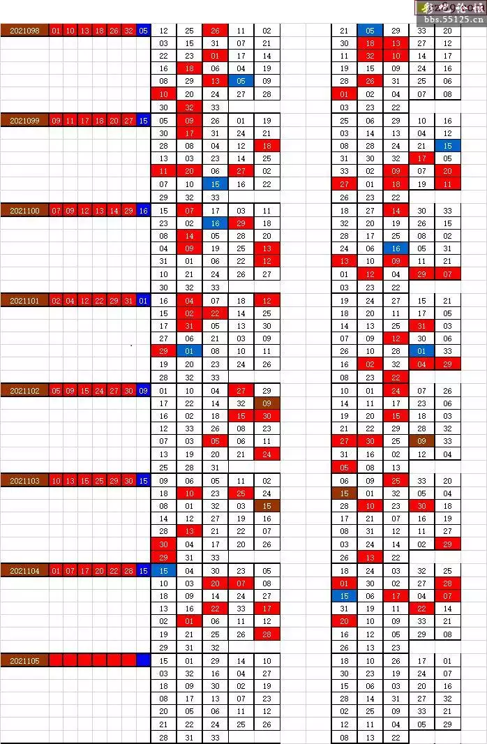 4、双色球乌七图图表:双色球图表