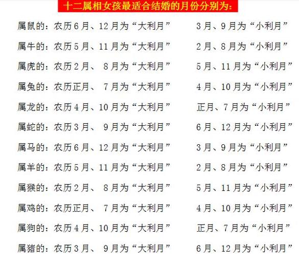 3、八字择吉日婚礼:生辰八字黄道吉日结婚