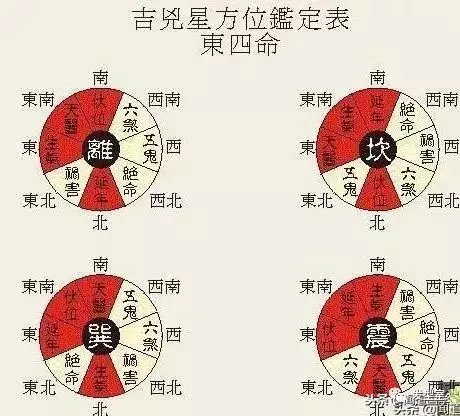 1、本命卦一览表:五黄煞是什么，如何化解五黄煞