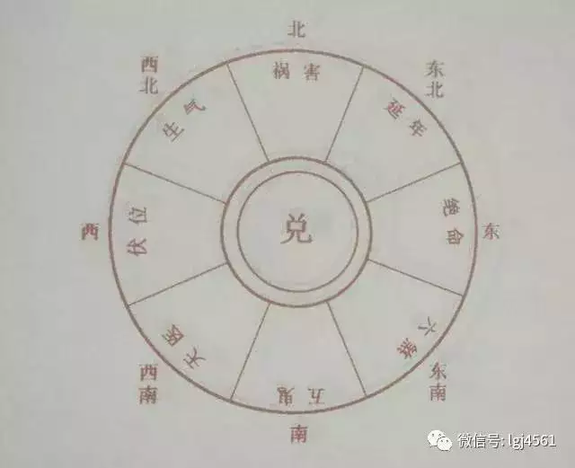 4、天医命是什么意思:天医是什么意思?