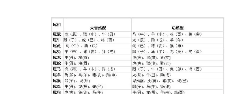 2、中上等婚配是什么意思:上中下三等婚配原理是什么 怎样的婚配最幸福