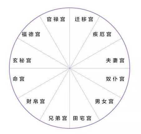 4、怎么算自己的命格:想知道自己的命格怎样