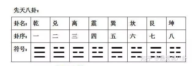 6、算命的说坎是什么坎:算命说人生到某个年龄有个坎，大家信吗