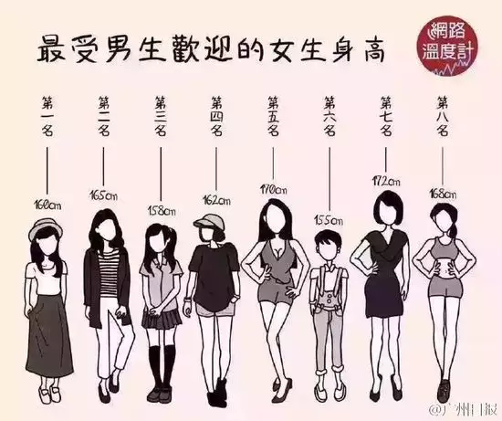 5、女生的标准身高:女生标准身高多少？