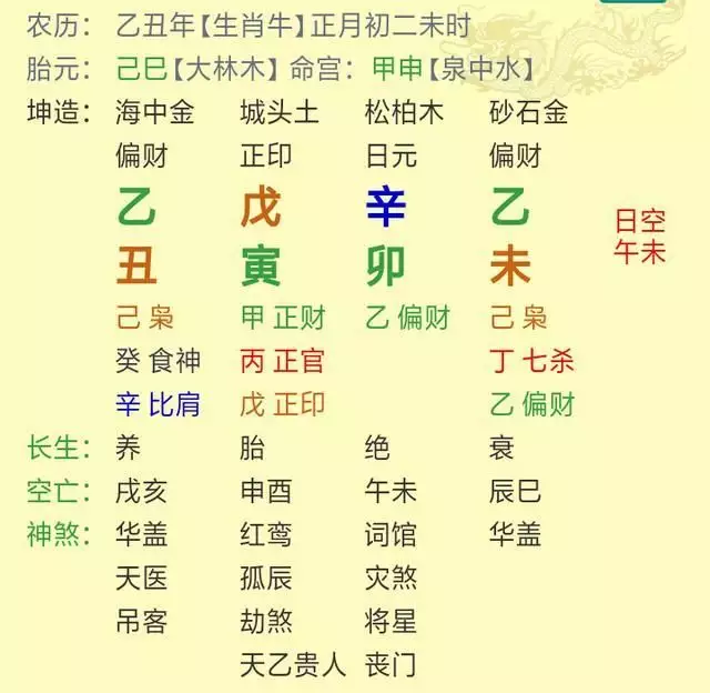 4、日柱乙卯婚配:乙卯日柱妻是庚申日配带什么是夫妻睦？