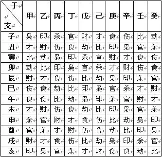 3、日柱乙卯婚配:日柱是乙卯怎么解释？