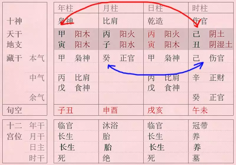 7、为什么八字相合也离婚了:算命的说我俩八字不合,结果离婚了