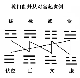 1、生气天医福德哪个好:咸阳算命那个准？问感情和事业