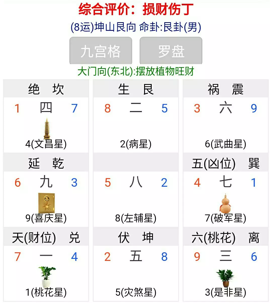 6、要了生脱死要德，可福德是，还在之中，那该如何是好？