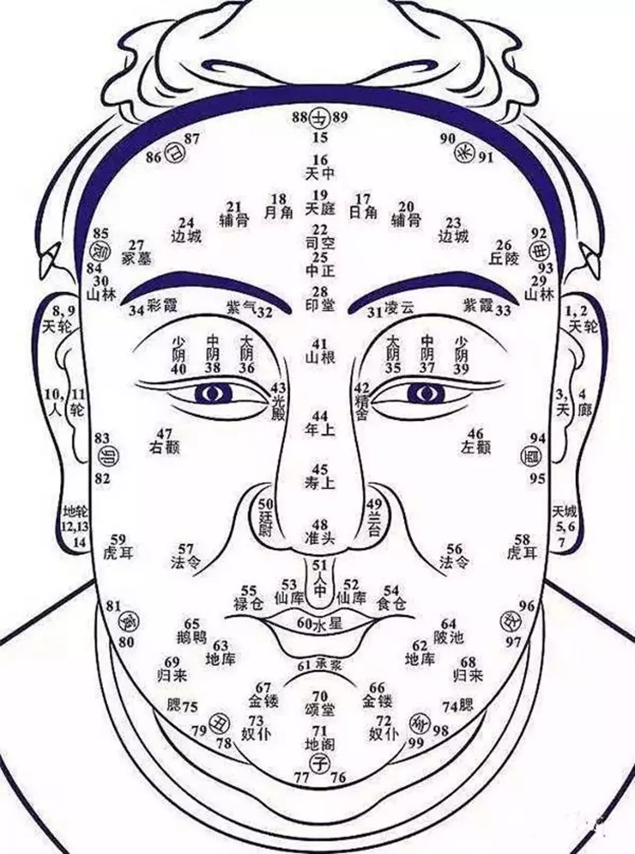 2、算命有坎是怎么回事:算命的说我妈妈到60岁的时候有个坎是什么意思？