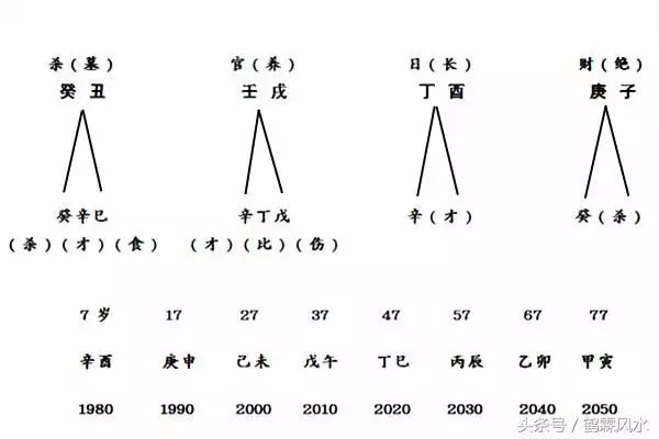 5、女命入贵格旺夫吗:那些极具旺夫命的女明星，谁娶了她们真是有福气了