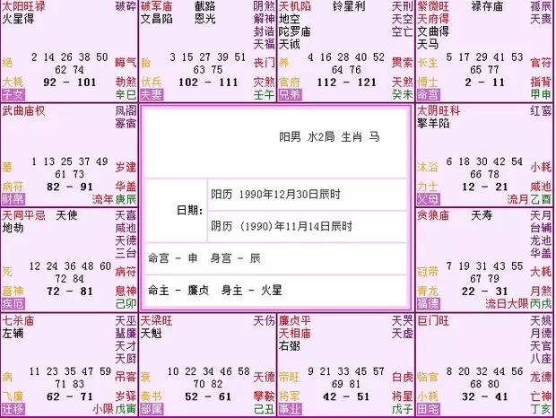 2、斗数看姻缘详细版:斗数看姻缘注定在一起