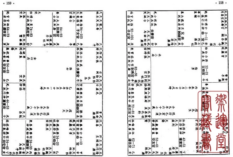 4、斗数看姻缘详细版:请问斗数怎么看戀愛婚姻