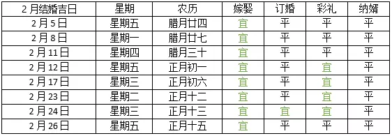 3、女方属猪,男方属兔今年(年)12月份有没有结婚的好日子?