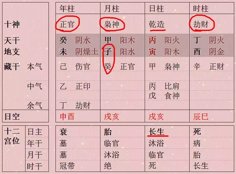 2、五行流通的好八字:为什么八字的五行能变通？