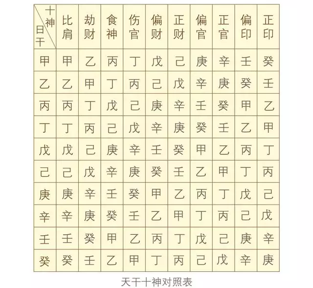 1、女命贵格八字:八字贵格什么意思嘛