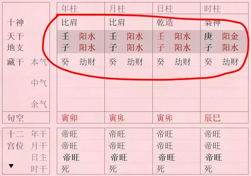 2、女命贵格八字:命入贵格,成就格,富格哪个更好