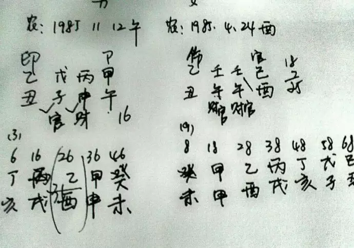 1、八字算命婚姻配对准吗:求生辰八字解析和婚姻八字配对