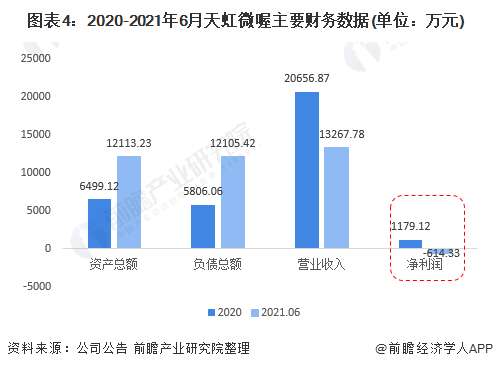 1、上等婚图表:什么是上等婚？