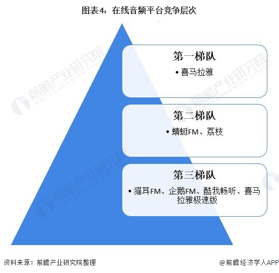 4、上等婚图表:男女合婚分为上等婚