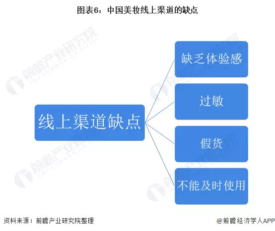 3、上等婚图表:“上等婚，中等婚，天衣婚姻”是什么意思啊？