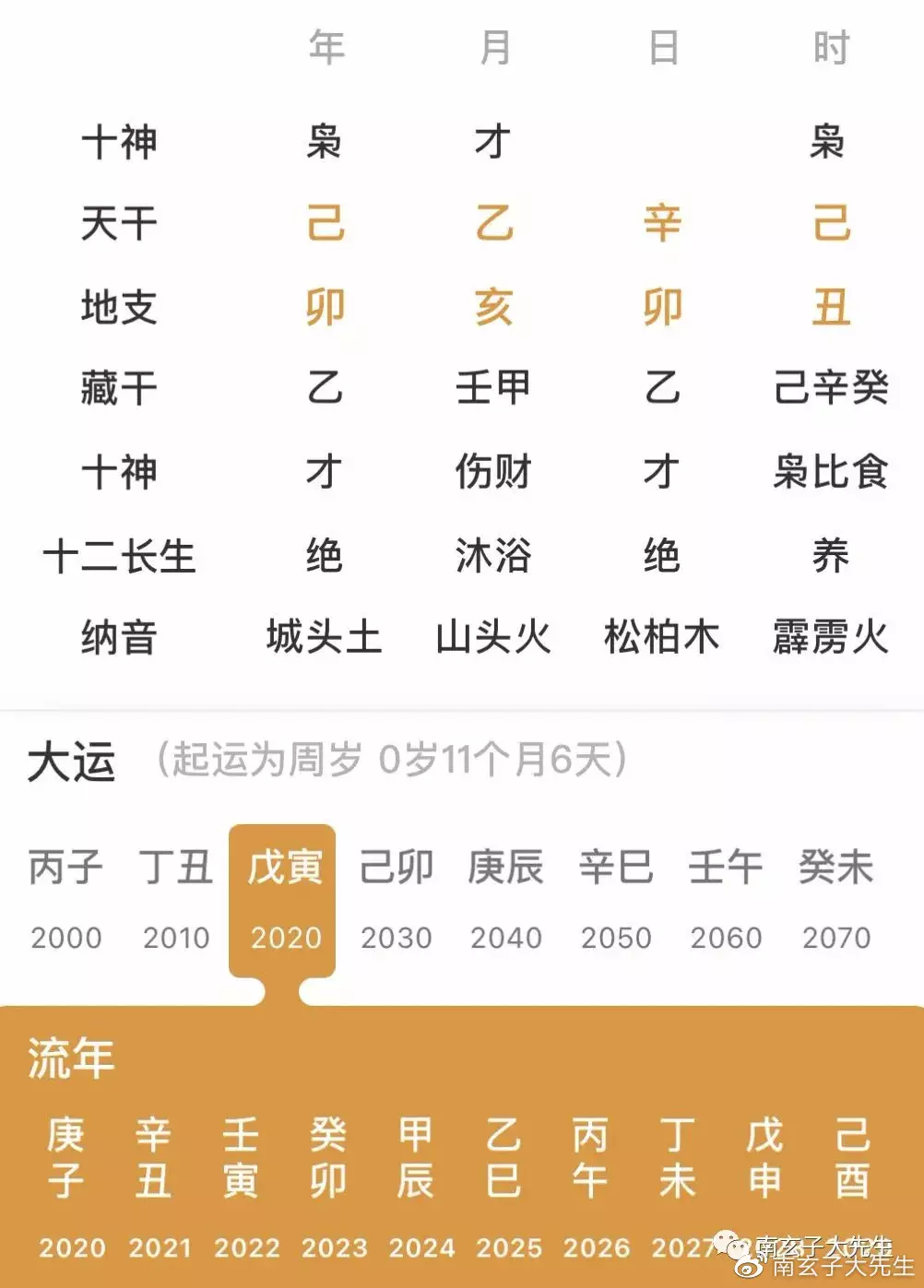 1、认干儿子八字测算:请专家帮忙测一下八字，能不能认干儿子？