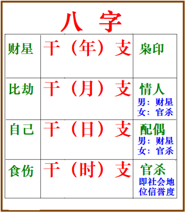 3、认干儿子八字测算:收干儿子需要算八字吗？