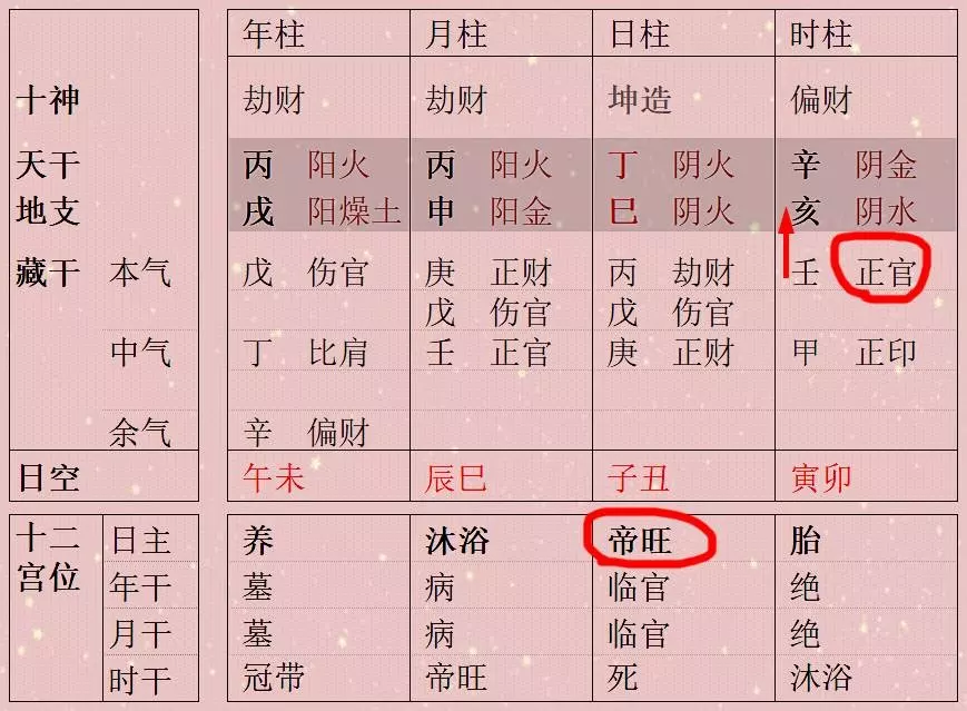 4、认干儿子八字测算:凭八字认干儿子