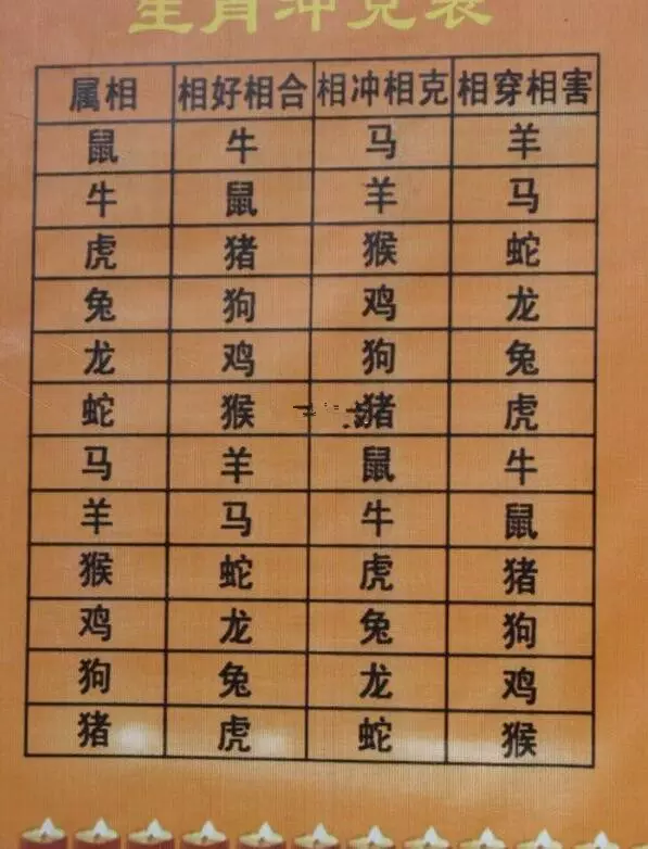 1、看八字怎么看:如何看八字应期