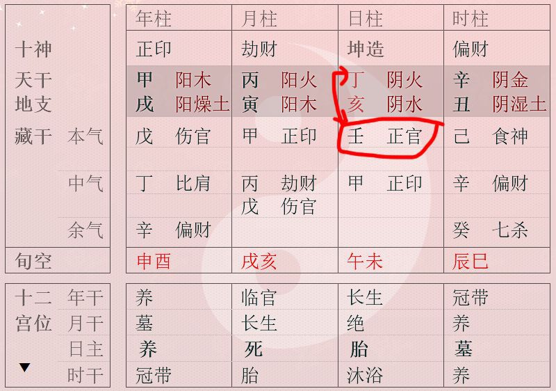 1、正官命格女命是什么:什么八字的女人命好